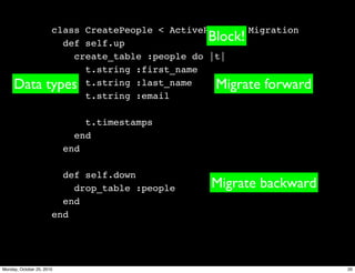 class CreatePeople < ActiveRecord::Migration
def self.up
create_table :people do |t|
t.string :first_name
t.string :last_name
t.string :email
t.timestamps
end
end
def self.down
drop_table :people
end
end
Migrate forward
Migrate backward
Data types
Block!
20Monday, October 25, 2010
 