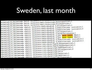Sweden, last month
57Monday, October 25, 2010
 