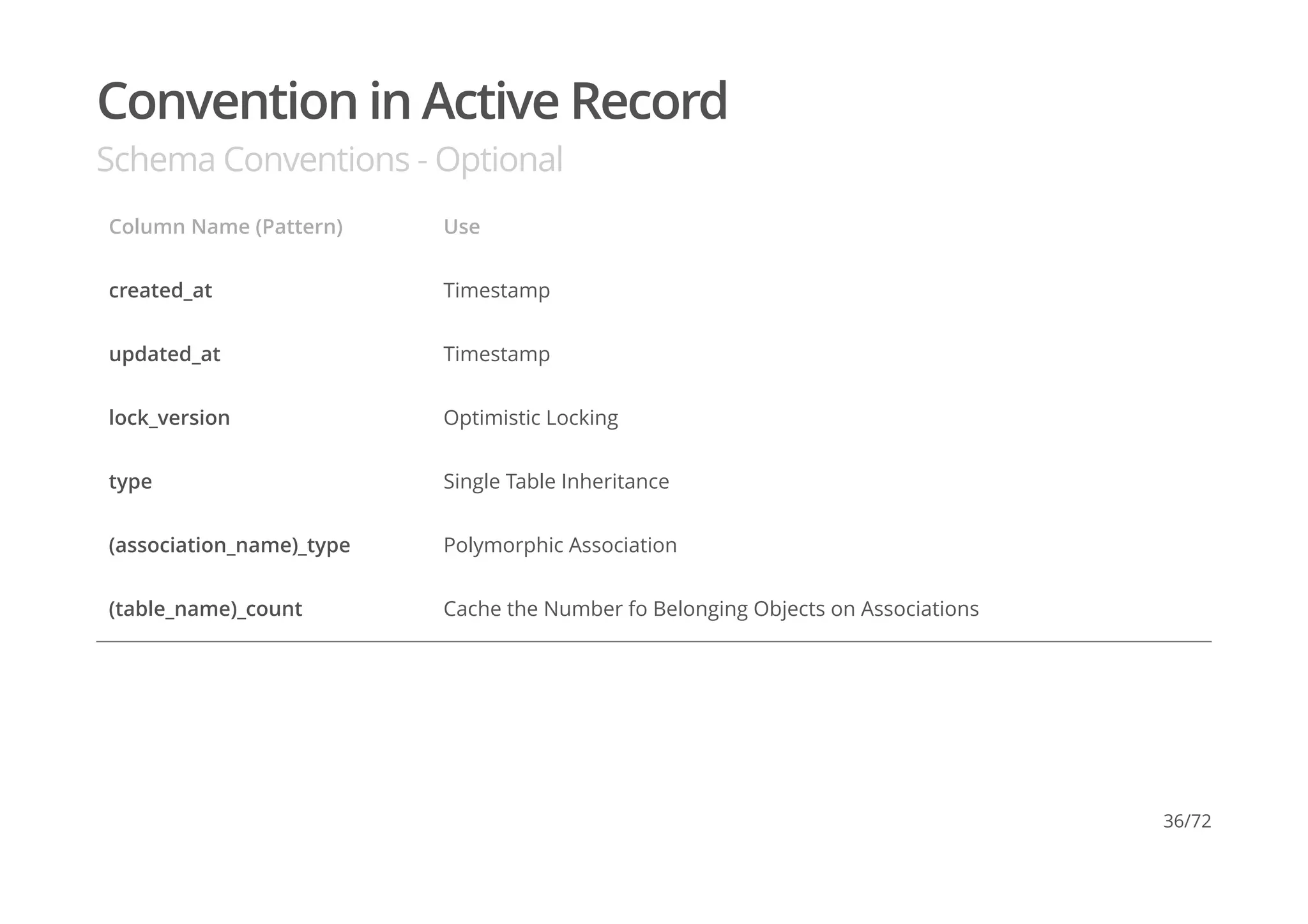 Convention in Active Record
Schema Conventions - Optional
Column Name (Pattern) Use
created_at Timestamp
updated_at Timestamp
lock_version Optimistic Locking
type Single Table Inheritance
(association_name)_type Polymorphic Association
(table_name)_count Cache the Number fo Belonging Objects on Associations
36/72
 