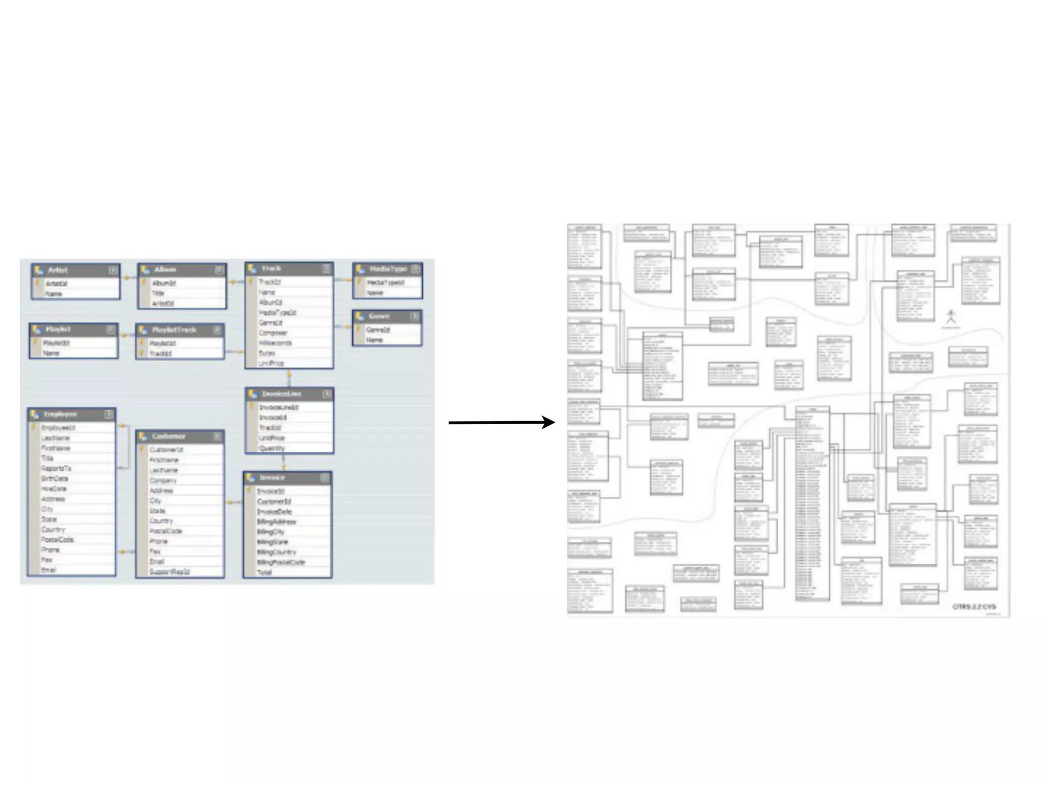 { "_id" : 1,
  "name" : "Планета Суши"
  "contacts" : [
    { "_id" : 1,
      "_type" : "phone", "value" : "32-14-90" },
    { "_id" : 2,
      "_type" : "email", "value" : "omskps1@rosinter.ru" }
    ]
  }
 