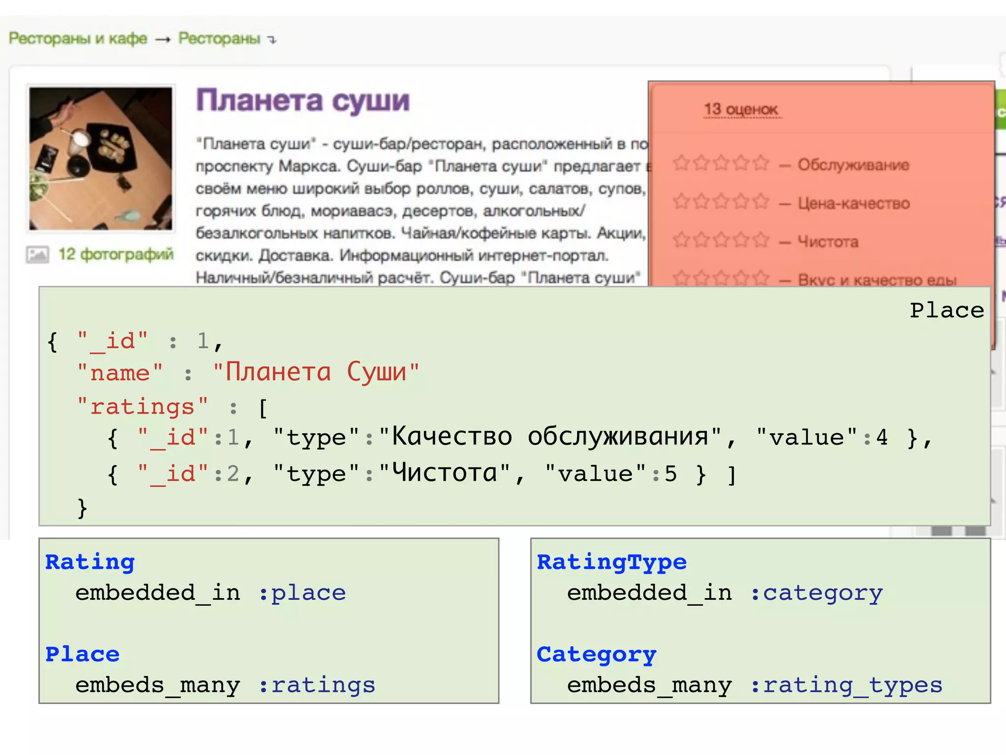 Answer
  embedded_in :question

Question                   Property
  embedded_in :category      embedded_in :place
  embeds_many :answers       field :question
                             field :answer
Category                   Place
  embeds_many :questions     embeds_many :properties
 