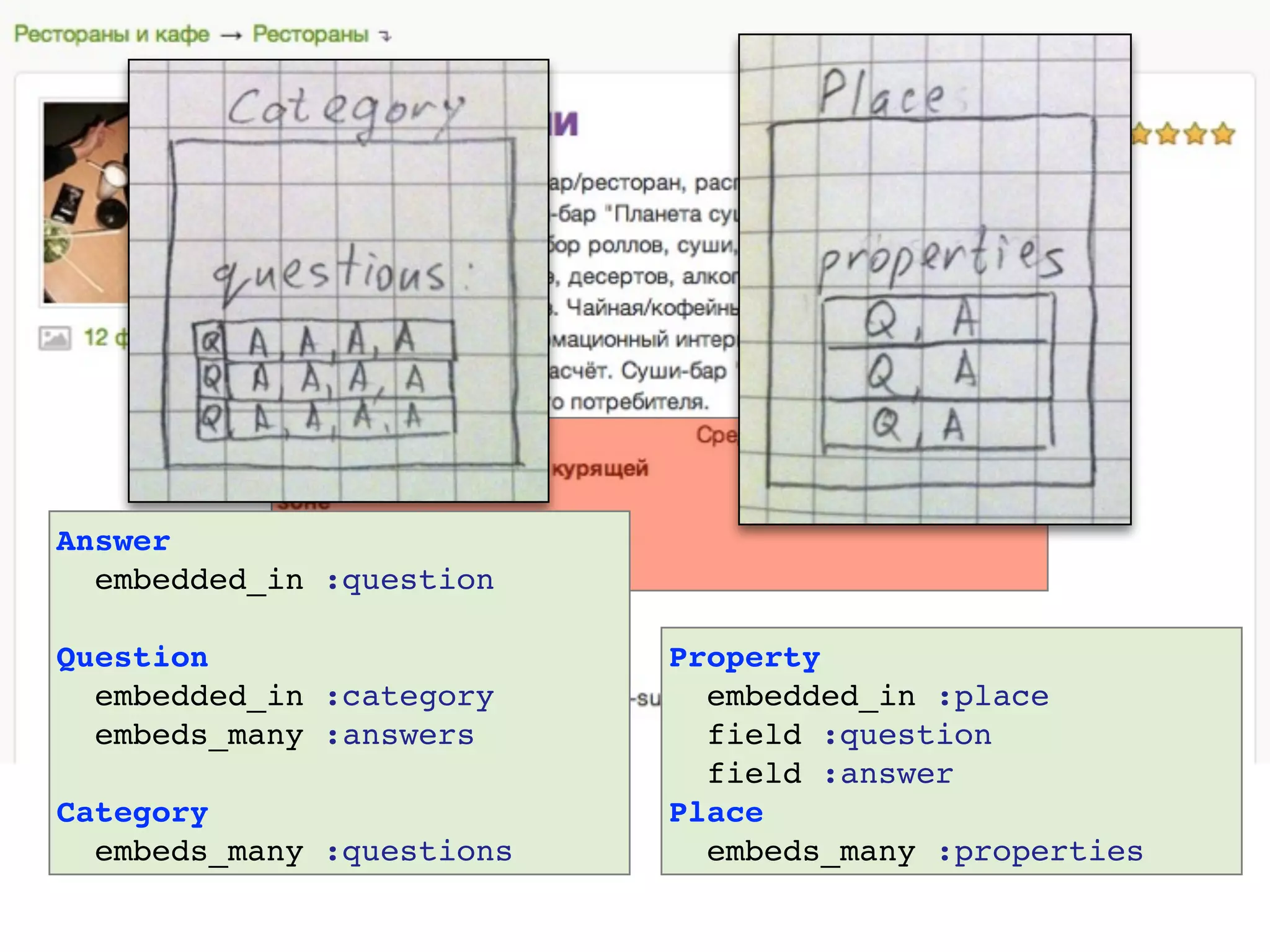 Place            Review
  Contacts        AuthorSummary
  Ratings         Ratings
  Properties      Comments
  Categories →
                 User
 Category         Reviews →
  RatingTypes
  Questions
   Answers
 