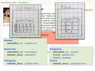 Place            Review
  Contacts        AuthorSummary
  Ratings         Ratings
  Properties      Comments
  Categories →
                 User
 Category         Reviews →
  RatingTypes
  Questions
   Answers
 