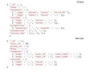 Полный фарш
class Person
  include Mongoid::Document
  include Mongoid::Timestamps
  include Mongoid::Versioning
  include Mongoid::Paranoia

  field :first_name
  field :last_name
  key :first_name, :last_name
end
 