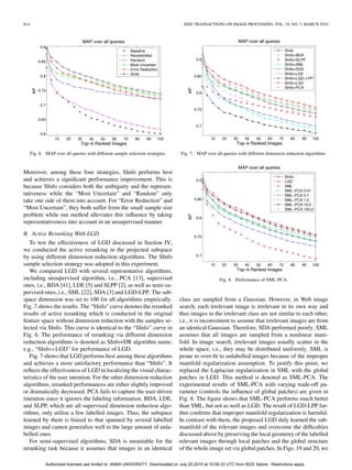 814                                                                                 IEEE TRANSACTIONS ON IMAGE PROCESSING, VOL. 19, NO. 3, MARCH 2010




      Fig. 6. MAP over all queries with different sample selection strategies.     Fig. 7. MAP over all queries with different dimension reduction algorithms.



Moreover, among these four strategies, SInfo performs best
and achieves a signiﬁcant performance improvement. This is
because SInfo considers both the ambiguity and the represen-
tativeness while the “Most Uncertain” and “Random” only
take one side of them into account. For “Error Reduction” and
“Most Uncertain”, they both suffer from the small sample size
problem while our method alleviates this inﬂuence by taking
representativeness into account in an unsupervised manner.

B. Active Reranking With LGD
   To test the effectiveness of LGD discussed in Section IV,
we conducted the active reranking in the projected subspace
by using different dimension reduction algorithms. The SInfo
sample selection strategy was adopted in this experiment.
   We compared LGD with several representative algorithms,
including unsupervised algorithm, i.e., PCA [13], supervised                                           Fig. 8. Performance of SML-PCA.
ones, i.e., BDA [41], LDE [5] and SLPP [2], as well as semi-su-
pervised ones, i.e., SML [22], SDA [3] and LGD-LPP. The sub-
space dimension was set to 100 for all algorithms empirically.                    class are sampled from a Gaussian. However, in Web image
Fig. 7 shows the results. The “SInfo” curve denotes the reranked                  search, each irrelevant image is irrelevant in its own way and
results of active reranking which is conducted in the original                    thus images in the irrelevant class are not similar to each other,
feature space without dimension reduction with the samples se-                    i.e., it is inconvenient to assume that irrelevant images are from
lected via SInfo. This curve is identical to the “SInfo” curve in                 an identical Gaussian. Therefore, SDA performed poorly. SML
Fig. 6. The performance of reranking via different dimension                      assumes that all images are sampled from a nonlinear mani-
reduction algorithms is denoted as SInfo+DR algorithm name,                       fold. In image search, irrelevant images usually scatter in the
e.g., “SInfo LGD” for performance of LGD.                                         whole space, i.e., they may be distributed uniformly. SML is
   Fig. 7 shows that LGD performs best among these algorithms                     prone to over-ﬁt to unlabelled images because of the improper
and achieves a more satisfactory performance than “SInfo”. It                     manifold regularization assumption. To justify this point, we
reﬂects the effectiveness of LGD in localizing the visual charac-                 replaced the Laplacian regularization in SML with the global
teristics of the user intention. For the other dimension reduction                patches in LGD. This method is denoted as SML-PCA. The
algorithms, reranked performances are either slightly improved                    experimental results of SML-PCA with varying trade-off pa-
or dramatically decreased. PCA fails to capture the user-driven                   rameter (controls the inﬂuence of global patches) are given in
intention since it ignores the labeling information. BDA, LDE,                    Fig. 8. The ﬁgure shows that SML-PCA performs much better
and SLPP, which are all supervised dimension reduction algo-                      than SML, but not as well as LGD. The result of LGD-LPP fur-
rithms, only utilize a few labelled images. Thus, the subspace                    ther conﬁrms that improper manifold regularization is harmful.
learned by them is biased to that spanned by several labelled                     In contrast with them, the proposed LGD duly learned the sub-
images and cannot generalize well to the large amount of unla-                    manifold of the relevant images and overcome the difﬁculties
belled ones.                                                                      discussed above by preserving the local geometry of the labelled
   For semi-supervised algorithms, SDA is unsuitable for the                      relevant images through local patches and the global structure
reranking task because it assumes that images in an identical                     of the whole image set via global patches. In Figs. 19 and 20, we

              Authorized licensed use limited to: ANNA UNIVERSITY. Downloaded on July 20,2010 at 10:56:33 UTC from IEEE Xplore. Restrictions apply.
 