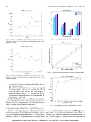 816                                                                                   IEEE TRANSACTIONS ON IMAGE PROCESSING, VOL. 19, NO. 3, MARCH 2010




                                                                                             Fig. 13. Average AP over the ﬁrst three pages of results.
Fig. 11. Performance of LGD with different  