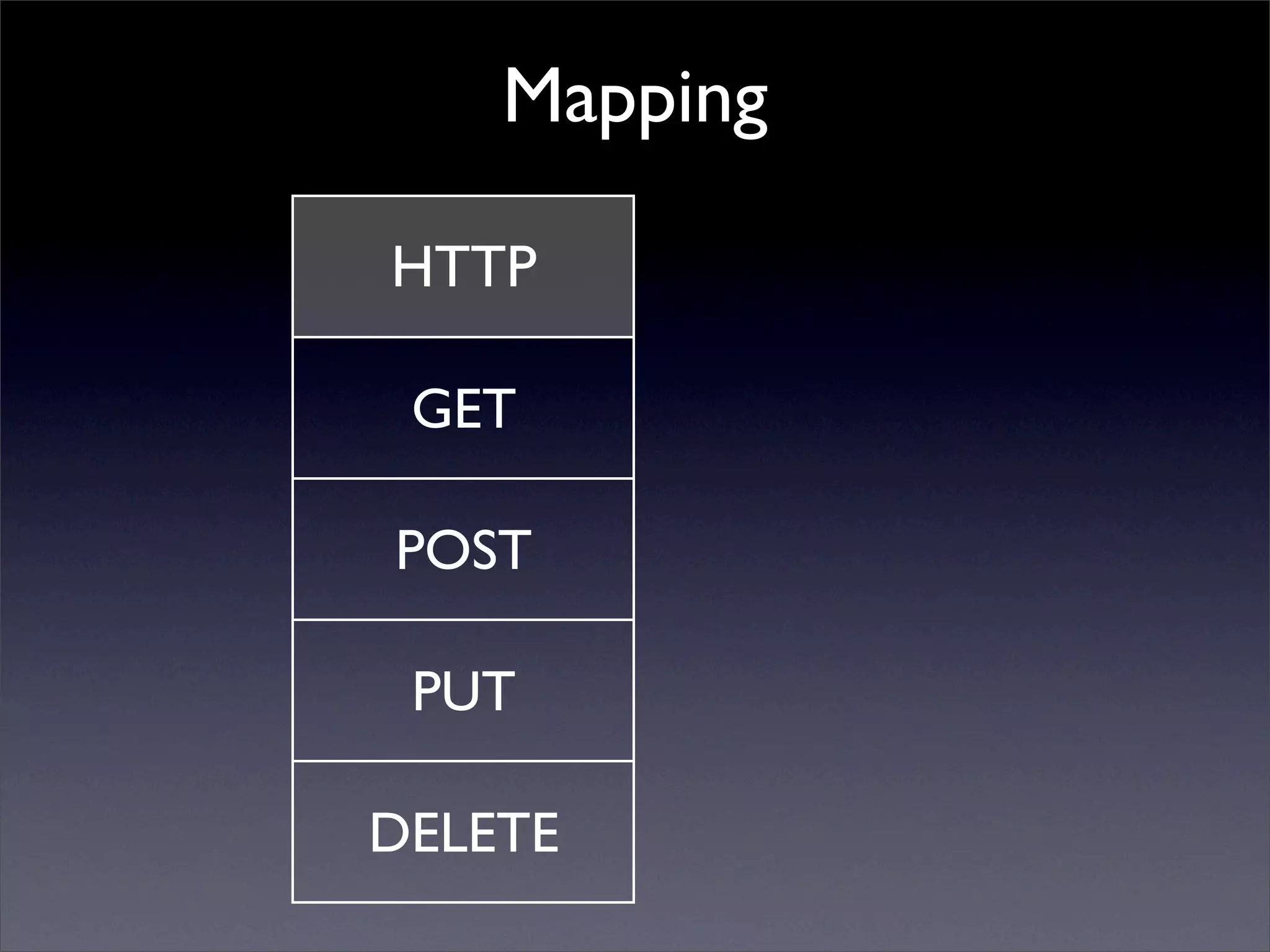 ActiveResource & REST