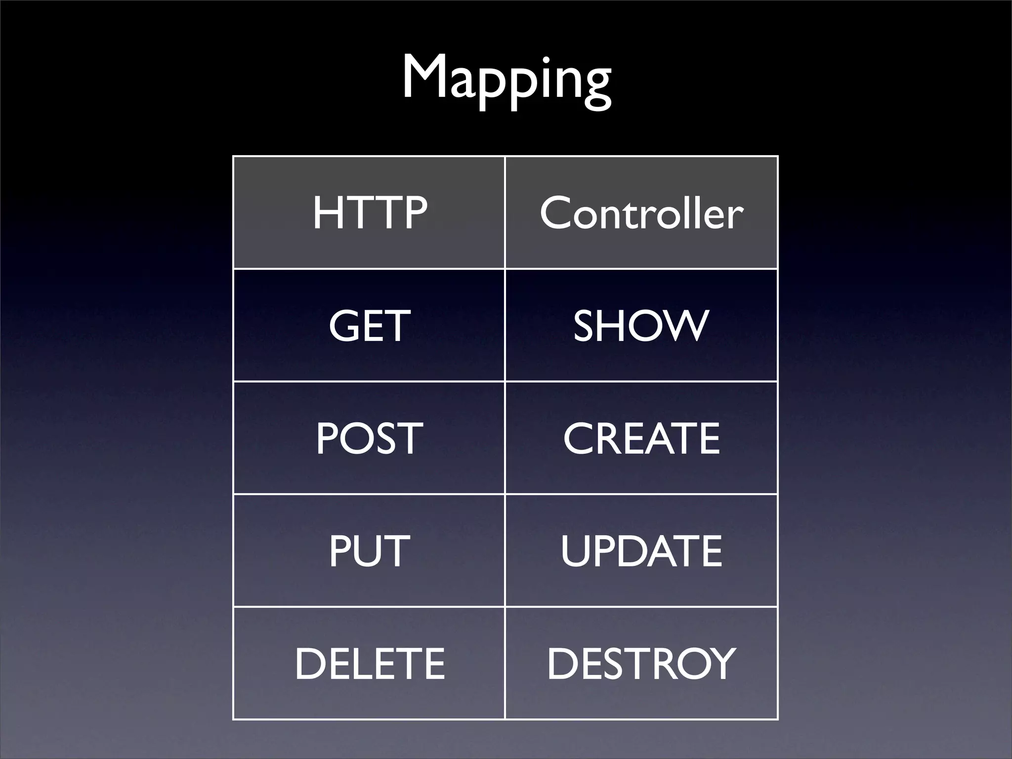 ActiveResource & REST
