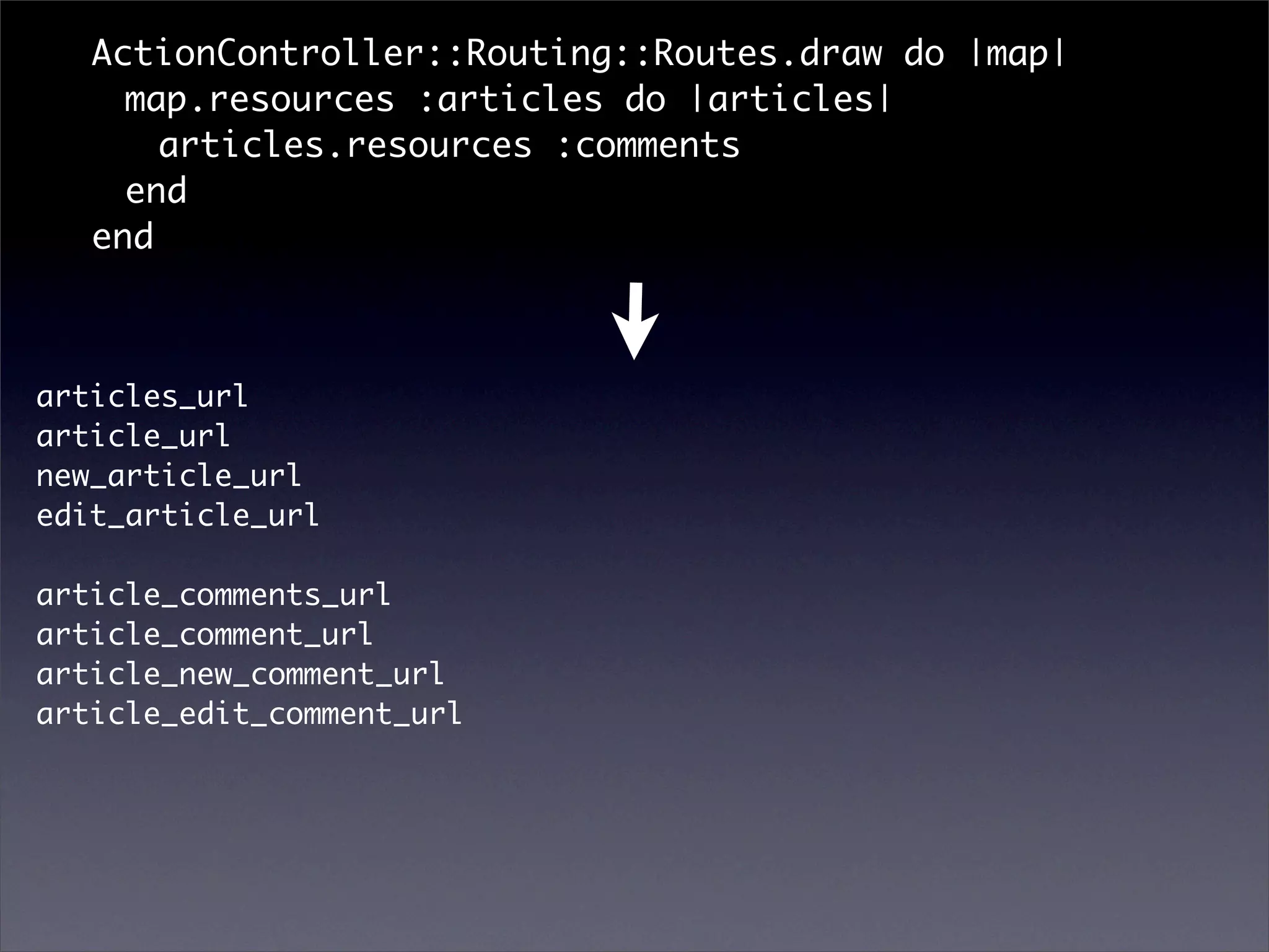 ActiveResource & REST