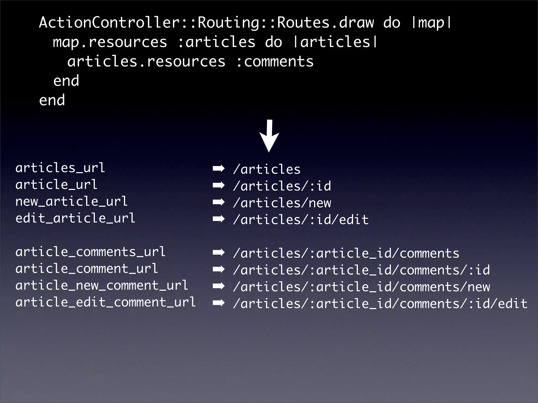 ActiveResource & REST