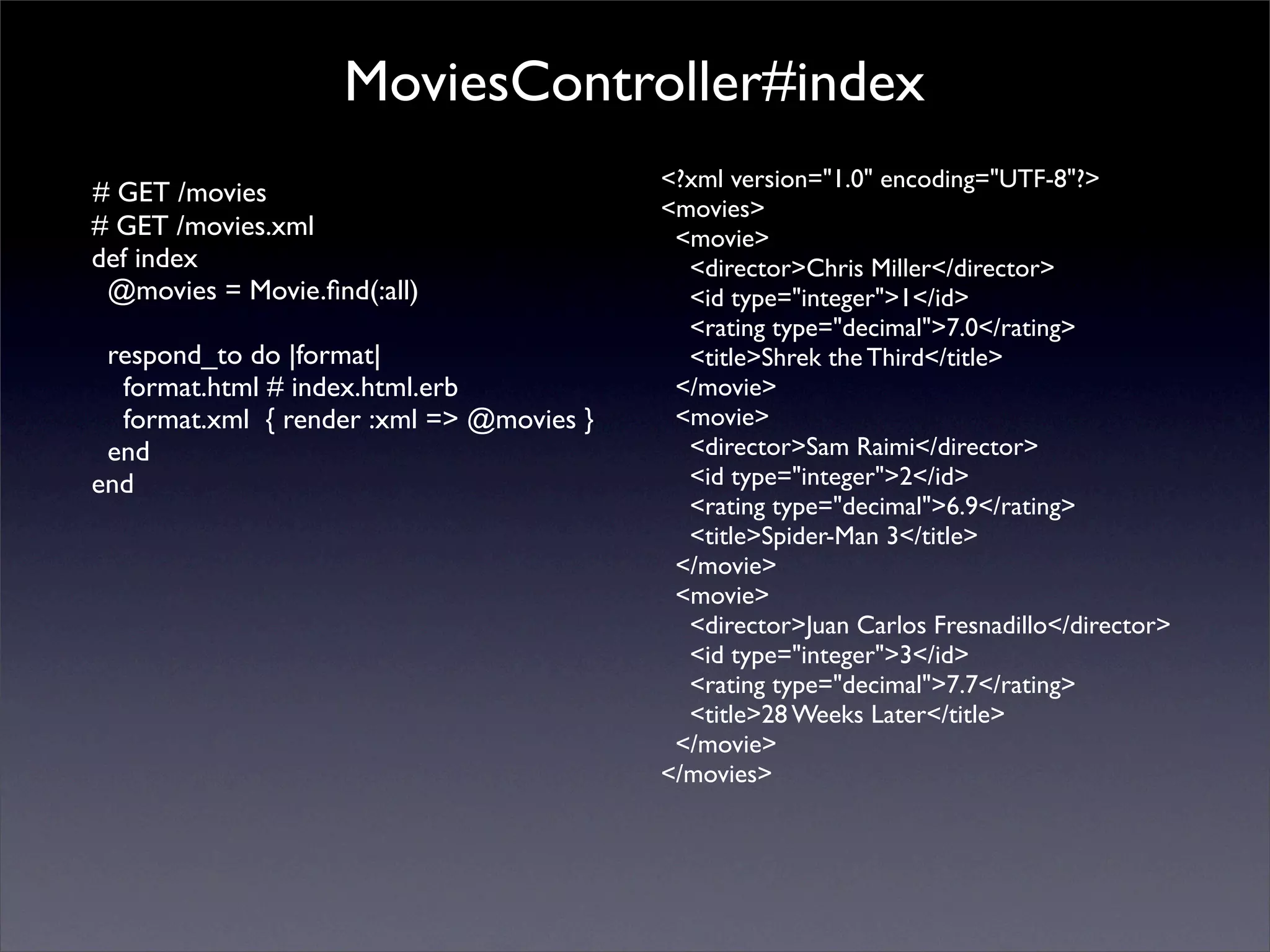 ActiveResource & REST