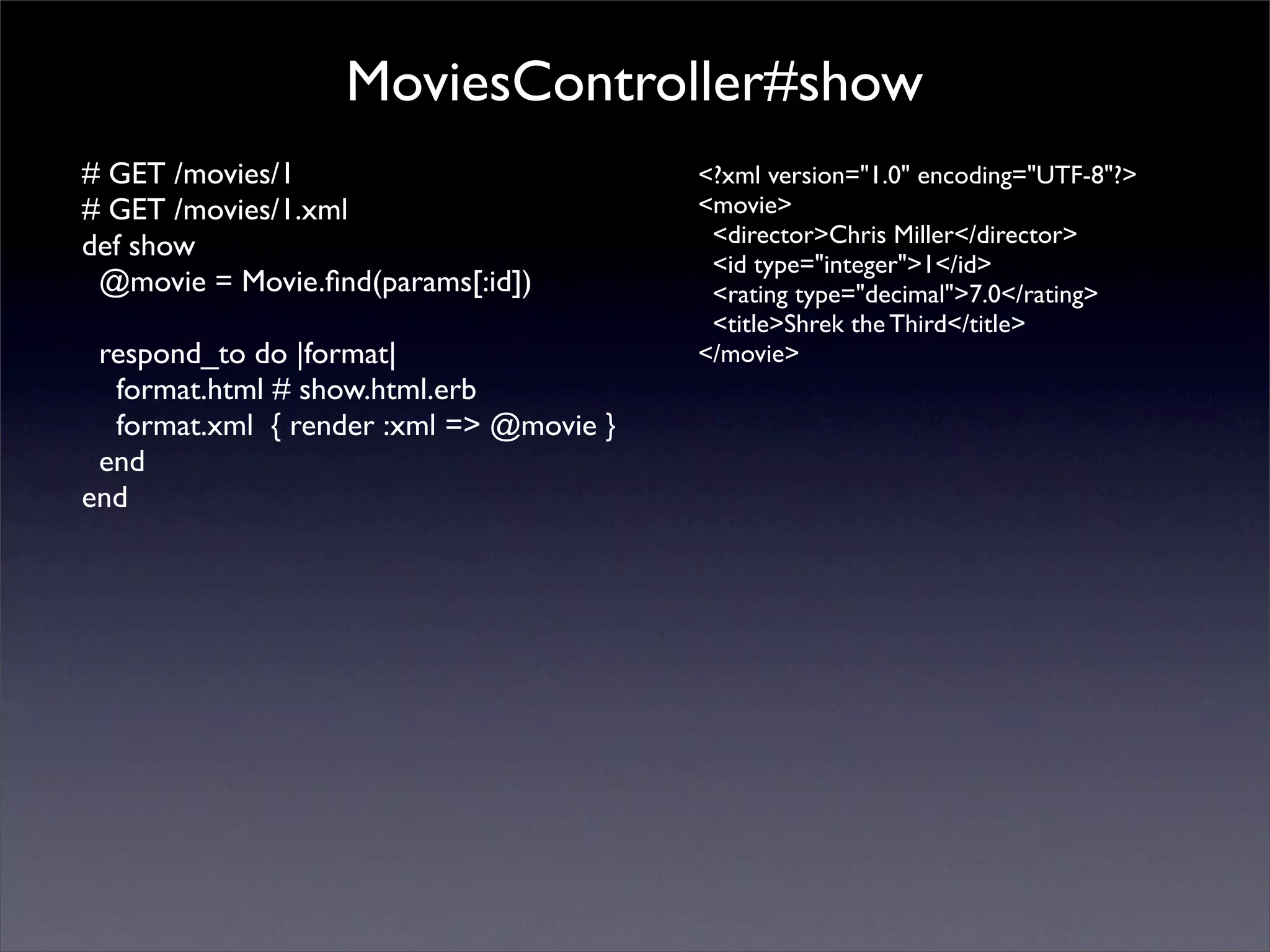 ActiveResource & REST