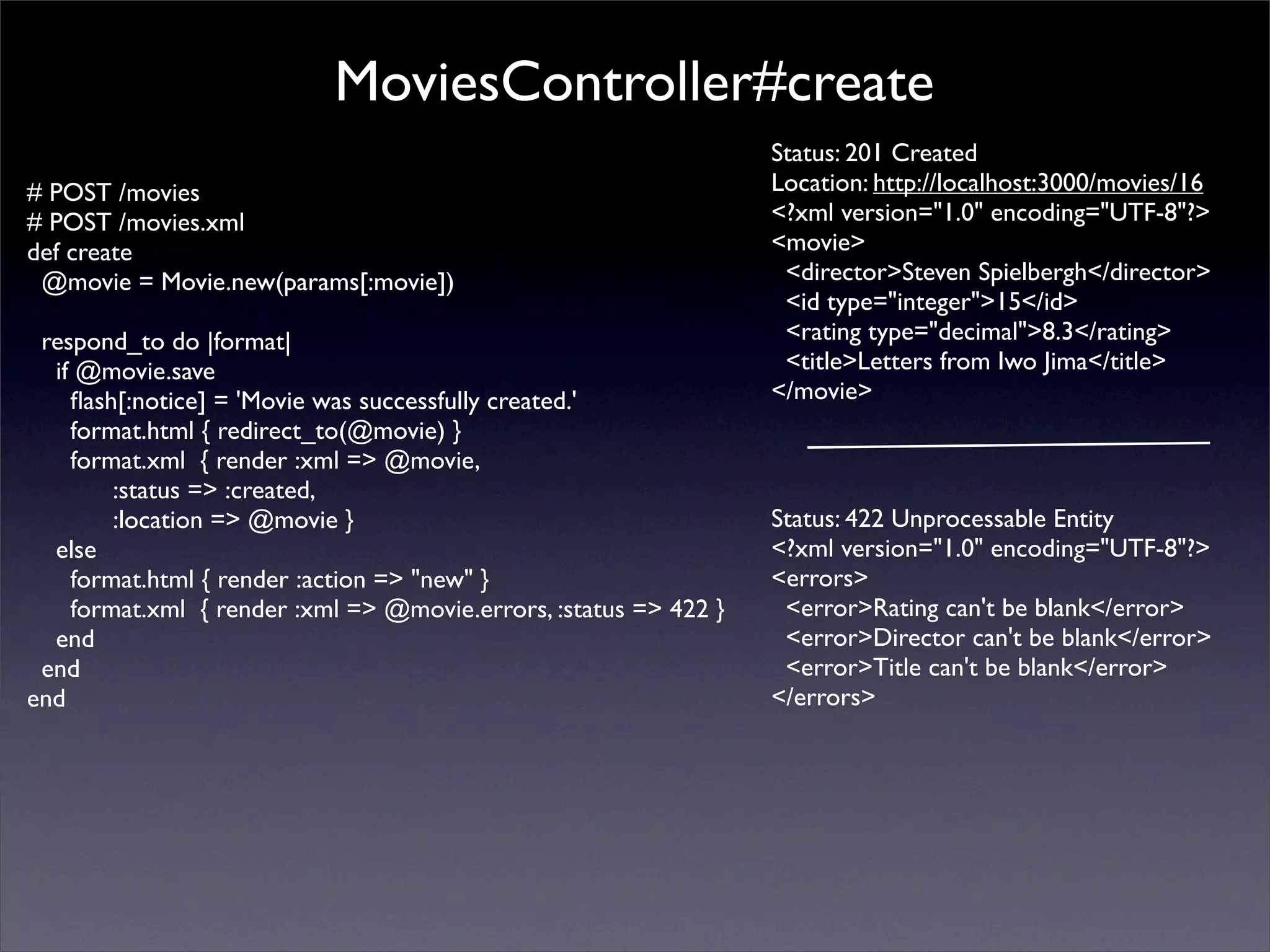 ActiveResource & REST