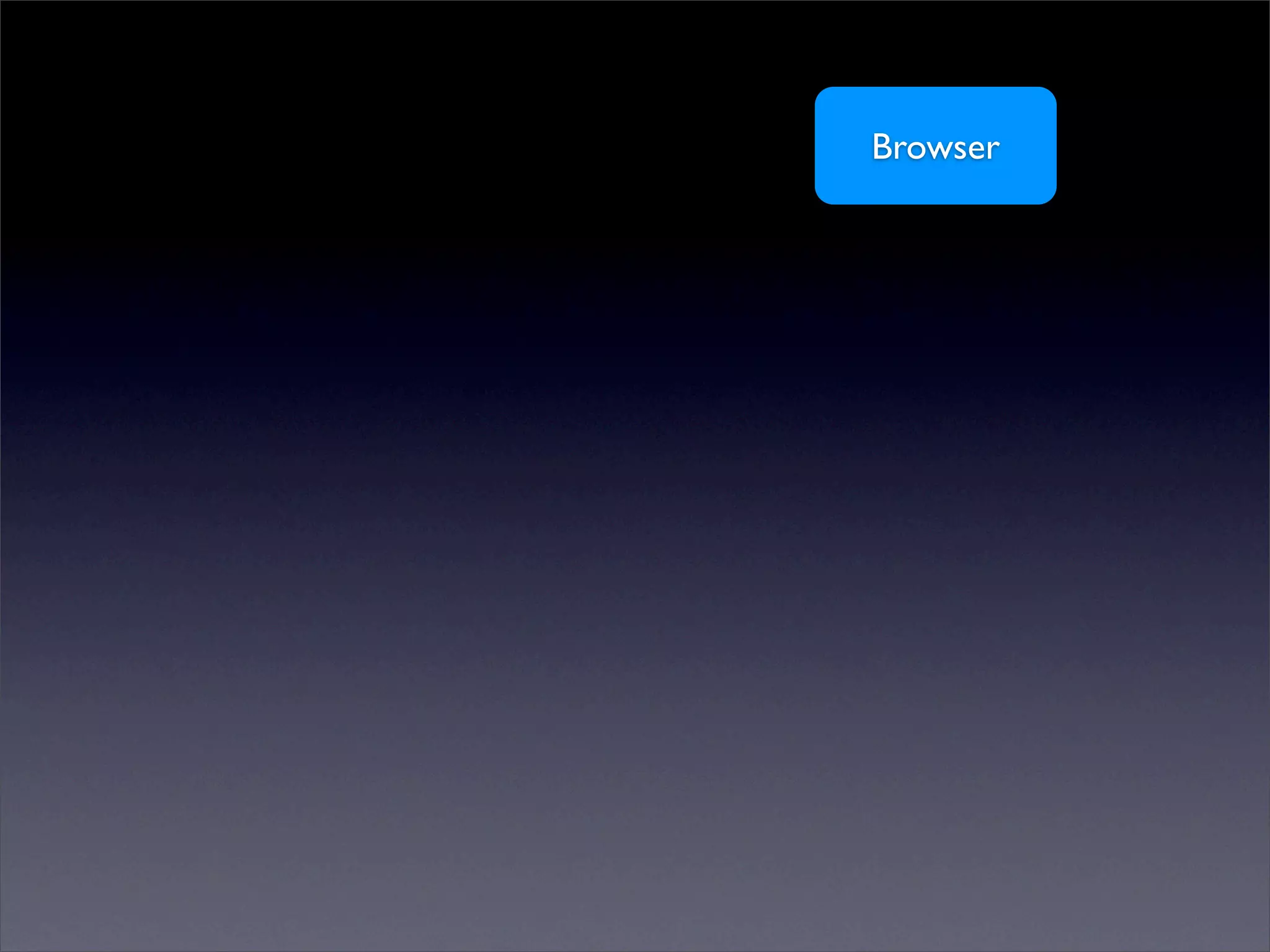 ActiveResource & REST