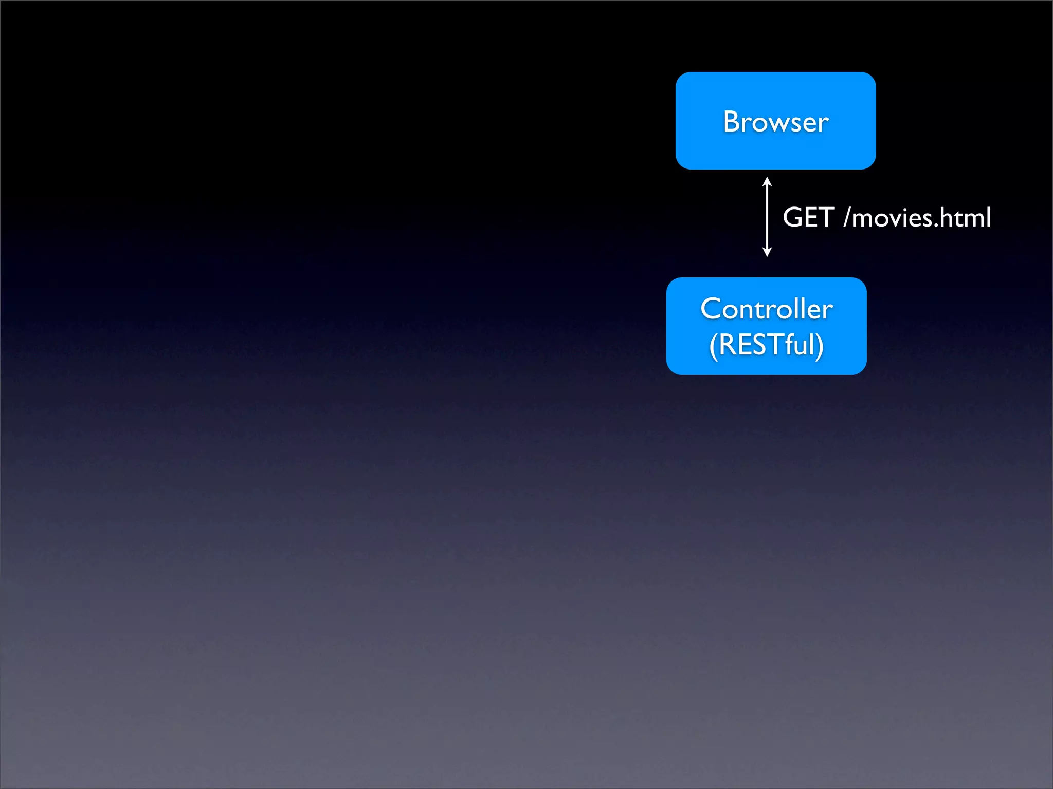 ActiveResource & REST