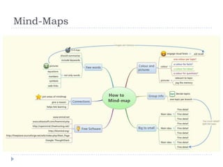 Mind-Maps

 