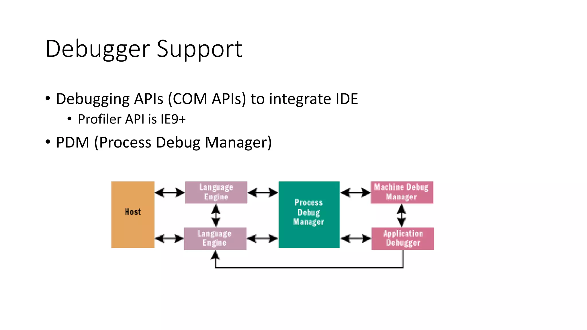 Debugger Support
• Debugging APIs (COM APIs) to integrate IDE
• Profiler API is IE9+
• PDM (Process Debug Manager)
 