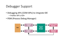 Debugger Support
• Debugging APIs (COM APIs) to integrate IDE
• Profiler API is IE9+
• PDM (Process Debug Manager)
 