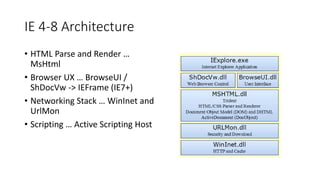 IE 4-8 Architecture
• HTML Parse and Render …
MsHtml
• Browser UX … BrowseUI /
ShDocVw -> IEFrame (IE7+)
• Networking Stack … WinInet and
UrlMon
• Scripting … Active Scripting Host
 
