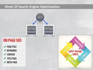 Kinds Of Search Engine Optimization

 