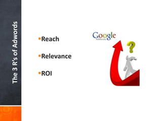 The 3 R’s of Adwords

Reach

Relevance
ROI

 