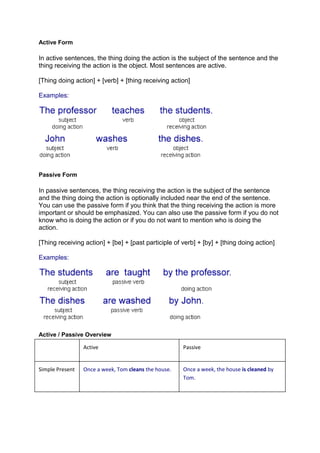 Active Form

In active sentences, the thing doing the action is the subject of the sentence and the
thing receiving the action is the object. Most sentences are active.

[Thing doing action] + [verb] + [thing receiving action]

Examples:




Passive Form

In passive sentences, the thing receiving the action is the subject of the sentence
and the thing doing the action is optionally included near the end of the sentence.
You can use the passive form if you think that the thing receiving the action is more
important or should be emphasized. You can also use the passive form if you do not
know who is doing the action or if you do not want to mention who is doing the
action.

[Thing receiving action] + [be] + [past participle of verb] + [by] + [thing doing action]

Examples:




Active / Passive Overview

                 Active                               Passive


Simple Present   Once a week, Tom cleans the house.   Once a week, the house is cleaned by
                                                      Tom.
 