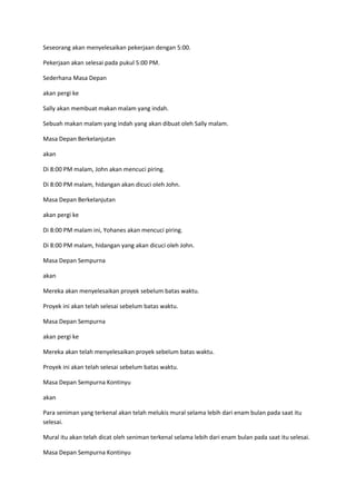 Seseorang akan menyelesaikan pekerjaan dengan 5:00.

Pekerjaan akan selesai pada pukul 5:00 PM.

Sederhana Masa Depan

akan pergi ke

Sally akan membuat makan malam yang indah.

Sebuah makan malam yang indah yang akan dibuat oleh Sally malam.

Masa Depan Berkelanjutan

akan

Di 8:00 PM malam, John akan mencuci piring.

Di 8:00 PM malam, hidangan akan dicuci oleh John.

Masa Depan Berkelanjutan

akan pergi ke

Di 8:00 PM malam ini, Yohanes akan mencuci piring.

Di 8:00 PM malam, hidangan yang akan dicuci oleh John.

Masa Depan Sempurna

akan

Mereka akan menyelesaikan proyek sebelum batas waktu.

Proyek ini akan telah selesai sebelum batas waktu.

Masa Depan Sempurna

akan pergi ke

Mereka akan telah menyelesaikan proyek sebelum batas waktu.

Proyek ini akan telah selesai sebelum batas waktu.

Masa Depan Sempurna Kontinyu

akan

Para seniman yang terkenal akan telah melukis mural selama lebih dari enam bulan pada saat itu
selesai.

Mural itu akan telah dicat oleh seniman terkenal selama lebih dari enam bulan pada saat itu selesai.

Masa Depan Sempurna Kontinyu
 