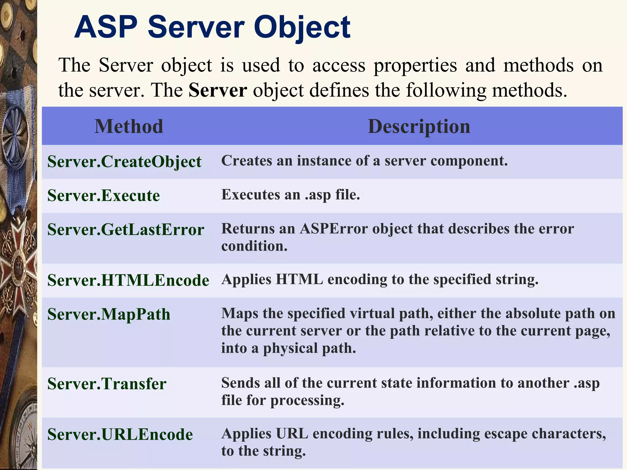 ASP Server Object
29
The Server object is used to access properties and methods on
the server. The Server object defines the following methods.
Method Description
Server.CreateObject Creates an instance of a server component.
Server.Execute Executes an .asp file.
Server.GetLastError Returns an ASPError object that describes the error
condition.
Server.HTMLEncode Applies HTML encoding to the specified string.
Server.MapPath Maps the specified virtual path, either the absolute path on
the current server or the path relative to the current page,
into a physical path.
Server.Transfer Sends all of the current state information to another .asp
file for processing.
Server.URLEncode Applies URL encoding rules, including escape characters,
to the string.
 