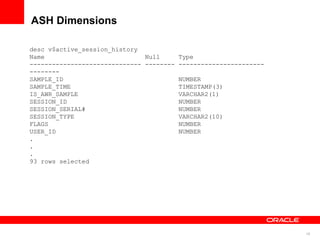 Oracle Session Id active_session_history_oracle_performance.ppt