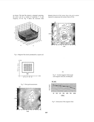 are shown. The total flux density is obtained powering
the active coil by a current of amplitude 3 A and required to compensate the incident field at 50 Hz.
frequency 50 Hz. Fig. 9 shows the maximum field
dynamic behavior of the system, that is the active current
3
2
-
E-
1
0
0 8
-1 -0 8 5
Fig. 6 - Magnetic flux density produced by a square coil.
II 1 l 1 , I :.:: (cm)
-20 -10 0 10 20
Fig. 7 - Point grid measurement.
mT
Fig. 8 - Incident magnetic field (a) and
total magnetic field after shielding (b).
. __..... ._-.. .,-. ...
25
20
15
i n
Fig. 9 - Attenuation of the magnetic field
 