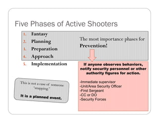 Five Phases of Active Shooters
  1.   Fantasy
  2.   Planning         The most importance phases for
                        Prevention!
  3.   Preparation
  4.   Approach
  5.   Implementation    If anyone observes behaviors,
                        notify security personnel or other
                           authority figures for action.

                        -Immediate supervisor
                        -Unit/Area Security Officer
                        -First Sergeant
                        -CC or DO
                        -Security Forces
 