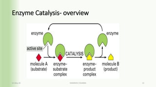 Active site of an enzyme | PDF