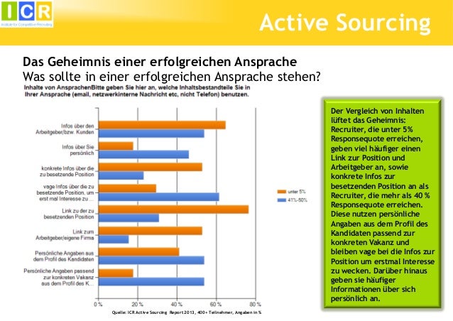Active Sourcing Report 2013