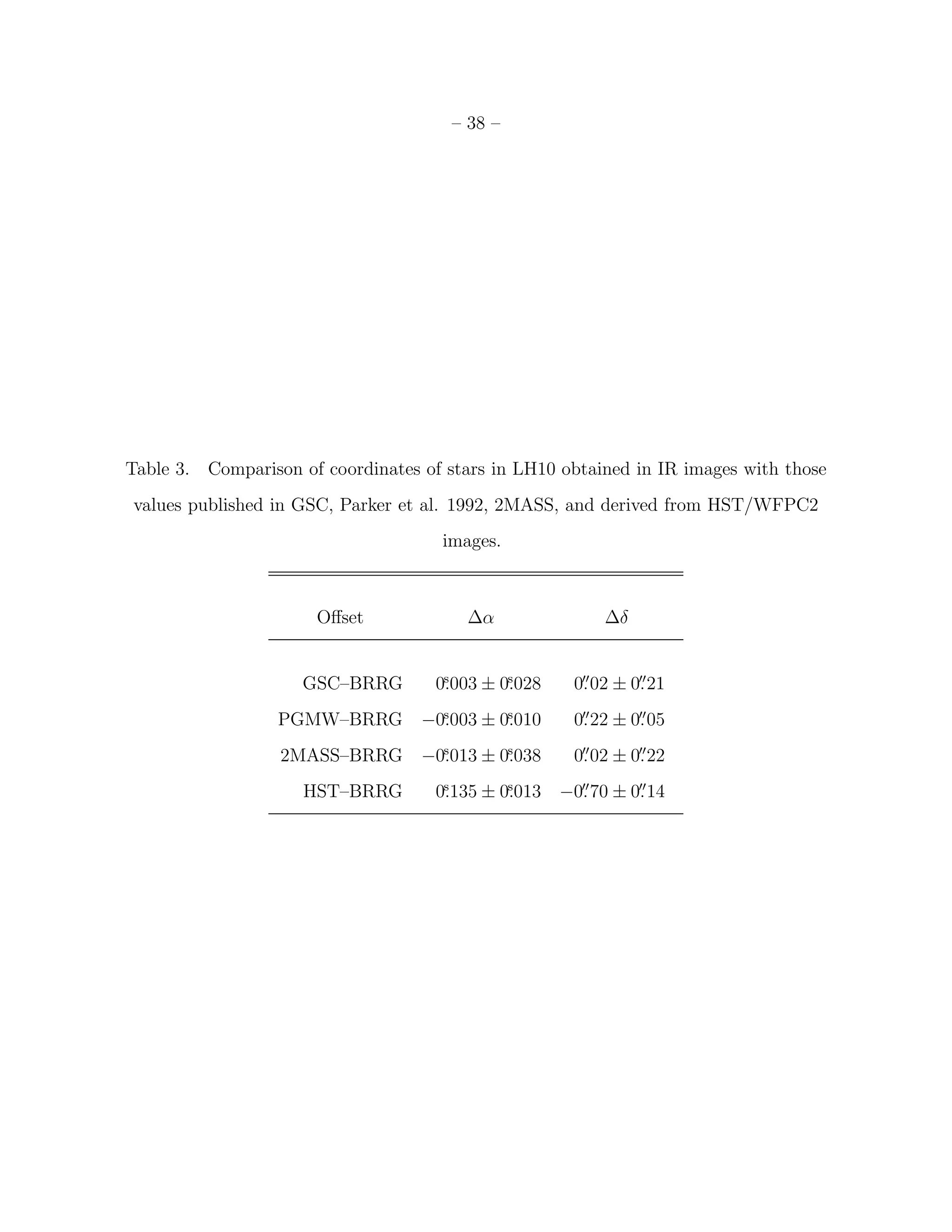 – 38 –




Table 3. Comparison of coordinates of stars in LH10 obtained in IR images with those
values published in GSC, Parker et al. 1992, 2MASS, and derived from HST/WFPC2
                                      images.



                      Oﬀset             ∆α               ∆δ


                                      s       s
                     GSC–BRRG        0.003 ± 0.028   0. 02 ± 0. 21
                                                      ′′      ′′

                                     s       s
                  PGMW–BRRG        −0.003 ± 0.010    0. 22 ± 0. 05
                                                      ′′      ′′

                                     s       s
                  2MASS–BRRG       −0.013 ± 0.038    0. 02 ± 0. 22
                                                      ′′      ′′

                                      s       s
                     HST–BRRG        0.135 ± 0.013 −0. 70 ± 0. 14
                                                     ′′      ′′
 