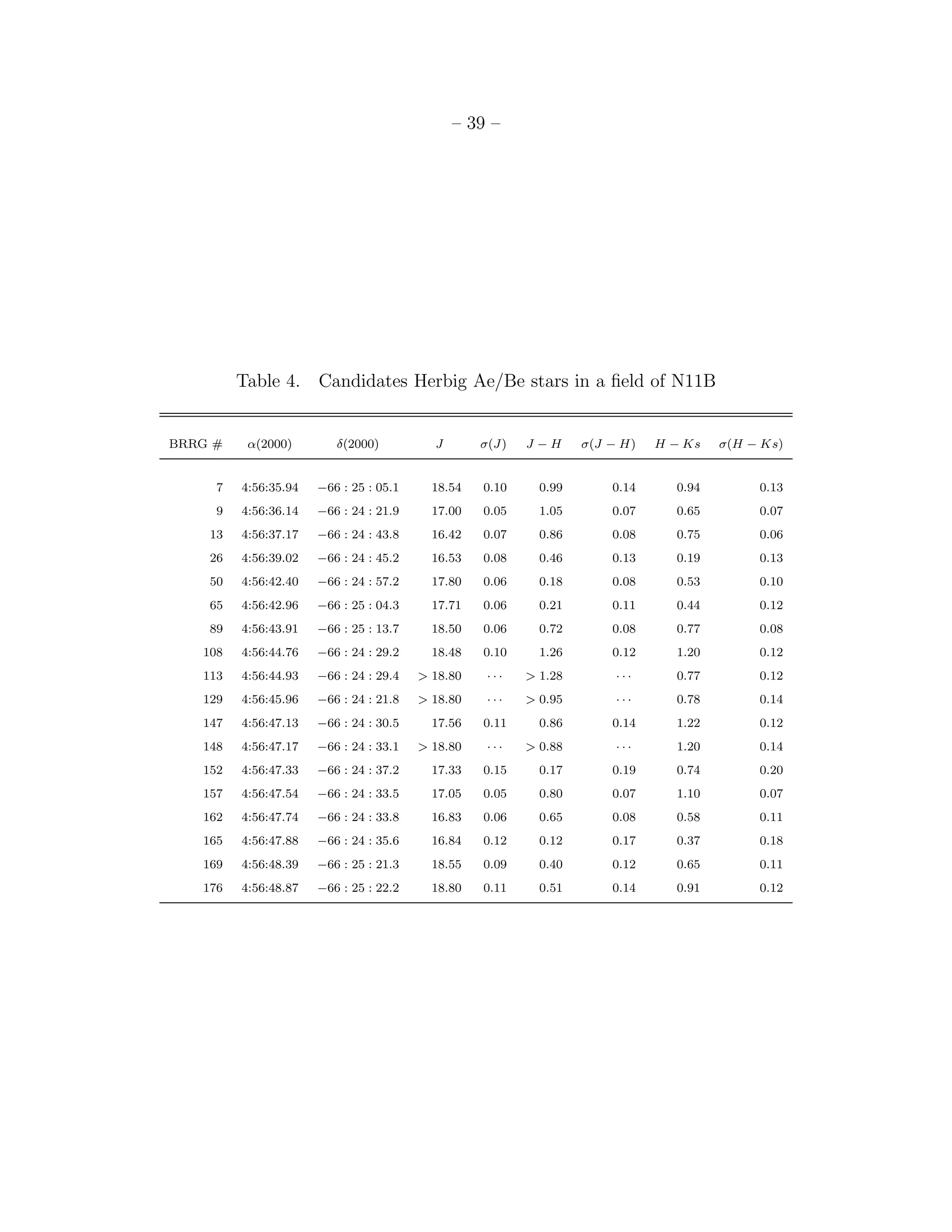 – 39 –




         Table 4. Candidates Herbig Ae/Be stars in a ﬁeld of N11B


BRRG #    α(2000)        δ(2000)          J       σ(J)   J −H     σ(J − H)   H − Ks   σ(H − Ks)


     7   4:56:35.94   −66 : 25 : 05.1     18.54   0.10     0.99       0.14     0.94        0.13
     9   4:56:36.14   −66 : 24 : 21.9     17.00   0.05     1.05       0.07     0.65        0.07
    13   4:56:37.17   −66 : 24 : 43.8     16.42   0.07     0.86       0.08     0.75        0.06
    26   4:56:39.02   −66 : 24 : 45.2     16.53   0.08     0.46       0.13     0.19        0.13
    50   4:56:42.40   −66 : 24 : 57.2     17.80   0.06     0.18       0.08     0.53        0.10
    65   4:56:42.96   −66 : 25 : 04.3     17.71   0.06     0.21       0.11     0.44        0.12
    89   4:56:43.91   −66 : 25 : 13.7     18.50   0.06     0.72       0.08     0.77        0.08
   108   4:56:44.76   −66 : 24 : 29.2     18.48   0.10     1.26       0.12     1.20        0.12
   113   4:56:44.93   −66 : 24 : 29.4   > 18.80    ···   > 1.28        ···     0.77        0.12
   129   4:56:45.96   −66 : 24 : 21.8   > 18.80    ···   > 0.95        ···     0.78        0.14
   147   4:56:47.13   −66 : 24 : 30.5     17.56   0.11     0.86       0.14     1.22        0.12
   148   4:56:47.17   −66 : 24 : 33.1   > 18.80    ···   > 0.88        ···     1.20        0.14
   152   4:56:47.33   −66 : 24 : 37.2     17.33   0.15     0.17       0.19     0.74        0.20
   157   4:56:47.54   −66 : 24 : 33.5     17.05   0.05     0.80       0.07     1.10        0.07
   162   4:56:47.74   −66 : 24 : 33.8     16.83   0.06     0.65       0.08     0.58        0.11
   165   4:56:47.88   −66 : 24 : 35.6     16.84   0.12     0.12       0.17     0.37        0.18
   169   4:56:48.39   −66 : 25 : 21.3     18.55   0.09     0.40       0.12     0.65        0.11
   176   4:56:48.87   −66 : 25 : 22.2     18.80   0.11     0.51       0.14     0.91        0.12
 