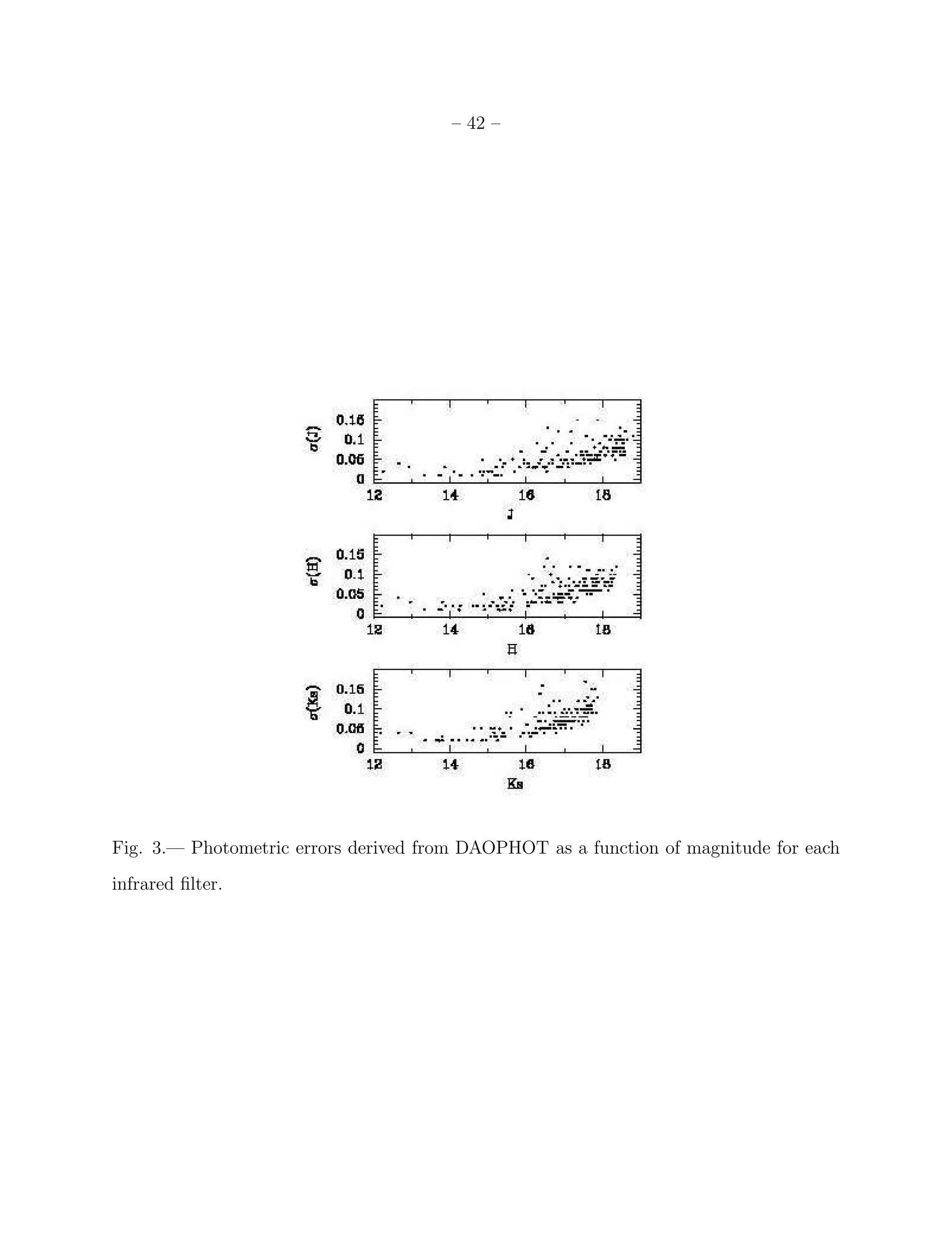 – 42 –




Fig. 3.— Photometric errors derived from DAOPHOT as a function of magnitude for each
infrared ﬁlter.
 