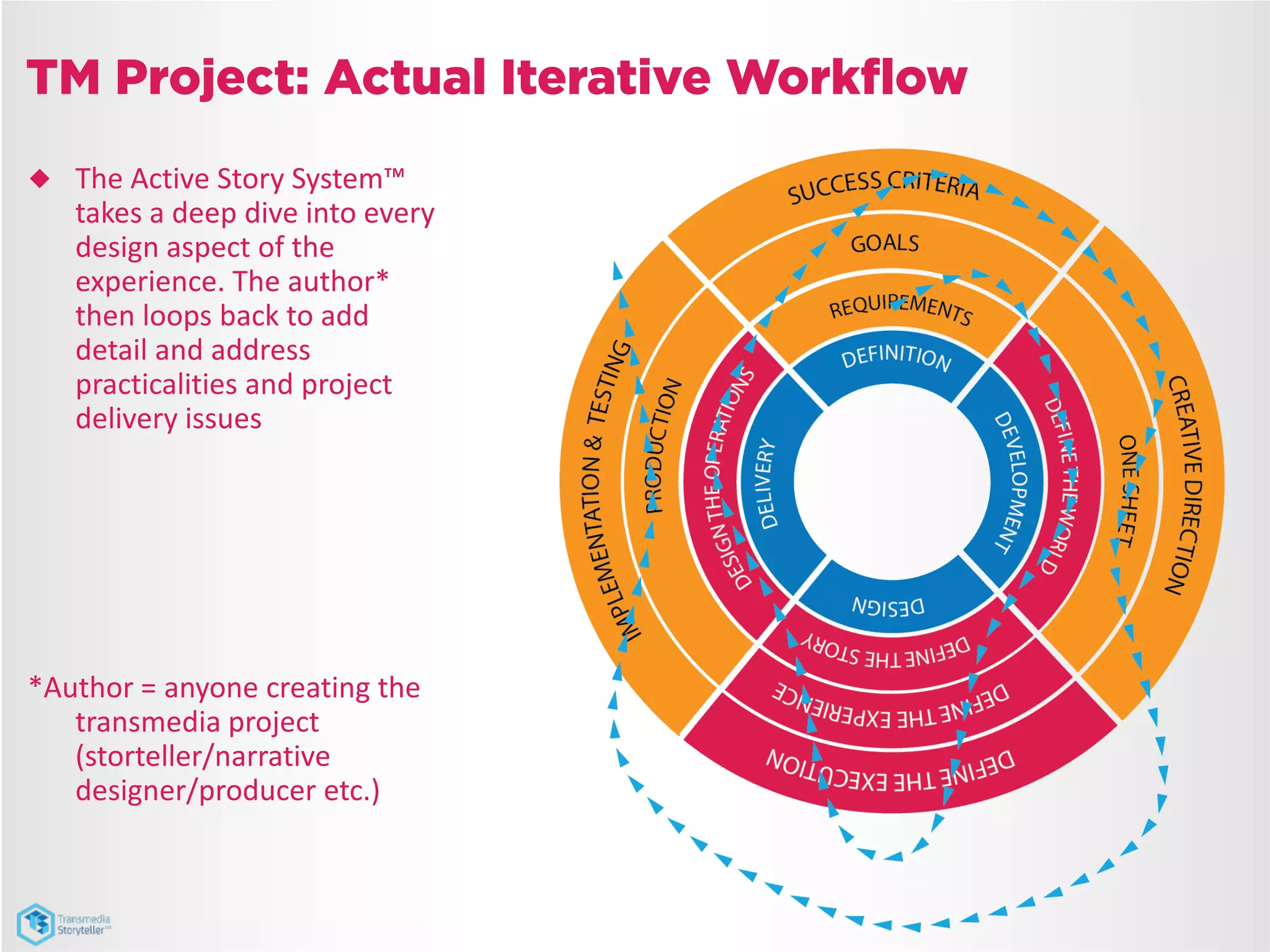 pacing of a story definition – Image 7
