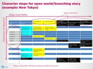Active Story System - design methodology for transmedia storytelling