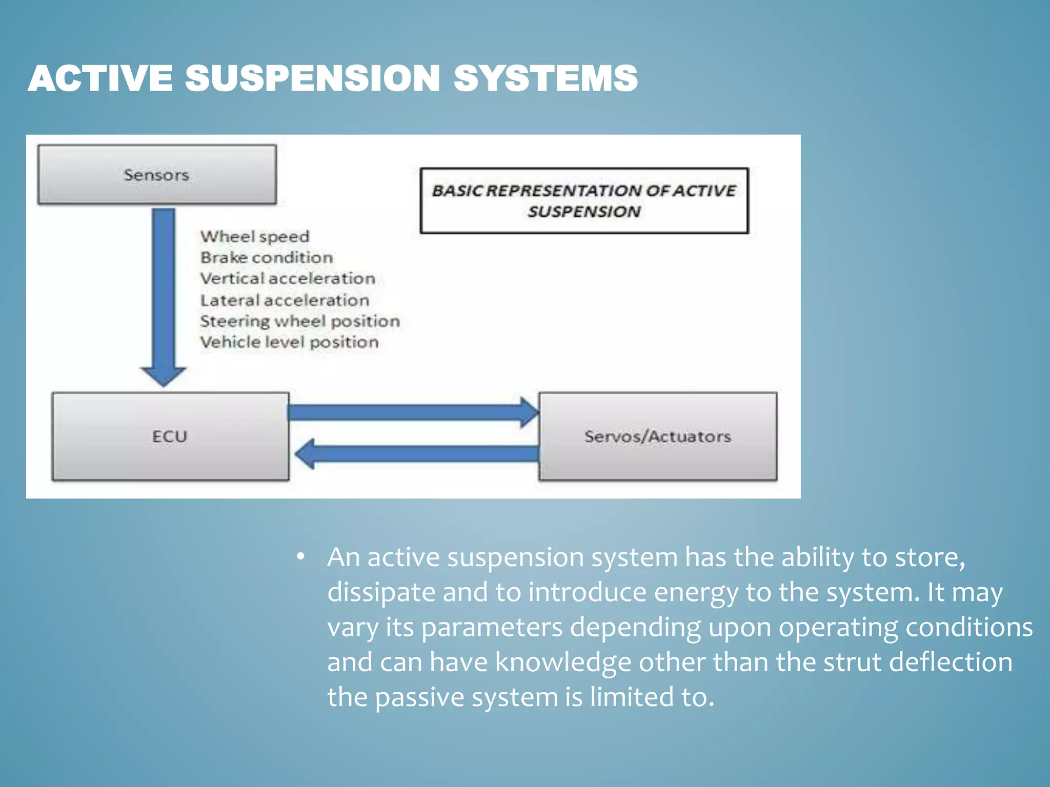 • An active suspension system has the ability to store,
dissipate and to introduce energy to the system. It may
vary its parameters depending upon operating conditions
and can have knowledge other than the strut deflection
the passive system is limited to.
ACTIVE SUSPENSION SYSTEMS
 