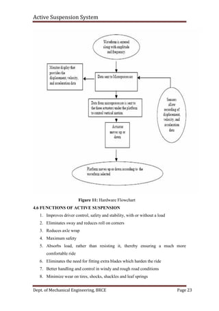 Active Suspension System
Dept. of Mechanical Engineering, BRCE Page 23
Figure 11: Hardware Flowchart
4.6 FUNCTIONS OF ACTIVE SUSPENSION
1. Improves driver control, safety and stability, with or without a load
2. Eliminates sway and reduces roll on corners
3. Reduces axle wrap
4. Maximum safety
5. Absorbs load, rather than resisting it, thereby ensuring a much more
comfortable ride
6. Eliminates the need for fitting extra blades which harden the ride
7. Better handling and control in windy and rough road conditions
8. Minimize wear on tires, shocks, shackles and leaf springs
 
