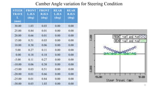 Active suspension system | PPTX