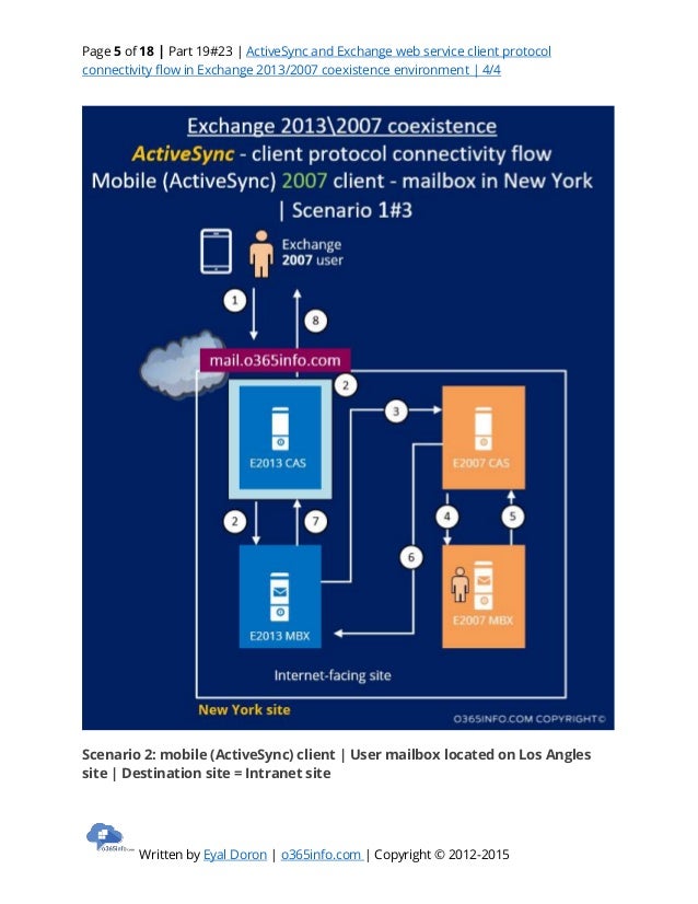 Activesync Protocol Specification – BIMJ