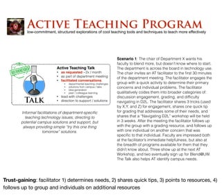 Scenario 1: The chair of Department X wants his
faculty to blend more, but doesn’t know where to start.
The department is across the board in technology use.
The chair invites an AT facilitator to the ﬁrst 30 minutes
of the department meeting. The facilitator engages the
group with a quick activity to determine their primary
concerns and individual problems. The facilitator
qualitatively codes them into broader categories of:
discussion engagement, grading, and difﬁculty
navigating in D2L. The facilitator shares 3 tricks (used
by X,Y, and Z) for engagement, shares one quick tip
for grading that addresses some of their needs, and
shares that a “Navigating D2L” workshop will be held
in 3 weeks. After the meeting the facilitator follows up
with the group with a grading resource, and follows up
with one individual on another concern that was
speciﬁc to that individual. Faculty are impressed both
at the facilitator’s immediate helpfulness, but also at
the breadth of programs available for them that they
didn’t know about. Three show up at the next AT
Workshop, and two eventually sign up for Blend@UW.
The Talk also helps AT identify campus needs.
Informal facilitations of department-speciﬁc
teaching technology issues, directing to
potential campus solutions and support, but
always providing simple “try this one thing
tomorrow” solutions.
low-commitment, structured explorations of cool teaching tools and techniques to teach more effectively
Active Teaching Program
Trust-gaining: facilitator 1) determines needs, 2) shares quick tips, 3) points to resources, 4)
follows up to group and individuals on additional resources
 