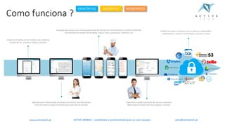 Como	funciona	?
ACTIVE.MOBILE	– mobilidade	e	produtividade	para	as	suas	equipaswww.activetech.pt
Criação	de	modelos	de	formulários	e	de	relatórios
através	de	um		interface	simples	e	intuitivo
Agendamento	e	distribuição	automática	de	serviços	aos	executantes
Envio	de	todos	os	dados	relevantes	para	execução	de	serviços
Execução	de	serviços	com	recolha	padronizada	de	acordo	com	os	formulários	e	relatórios	definidos
Comunicação	em	tempo	real	de	dados,	vídeos,	fotos,	assinaturas,	relatórios,	etc.
Supervisão	e	quality assurance de	serviços	realizados
Reporting em	tempo	real	sobre	equipas	e	serviços
Partilha	de	dados	e	relatórios	com	os	diversos	stakeholders:
colaboradores,	clientes,	fornecedores,	parceiros,	outros
FRONTOFFICE BACKOFFICE WEBSERVICES
sales@activetech.pt
 