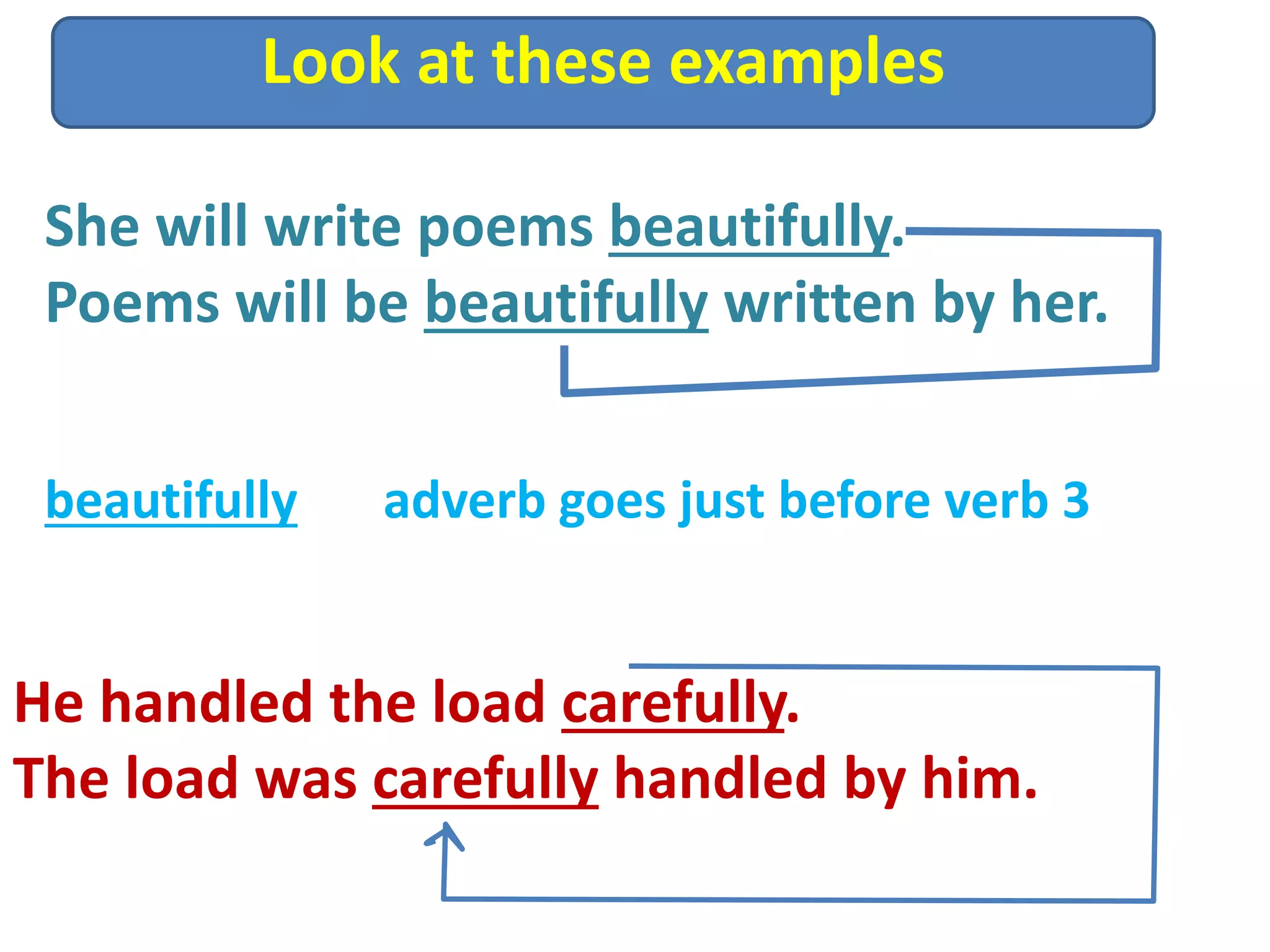 Look at these examples
He handled the load carefully.
The load was carefully handled by him.
She will write poems beautifully.
Poems will be beautifully written by her.
beautifully adverb goes just before verb 3
 