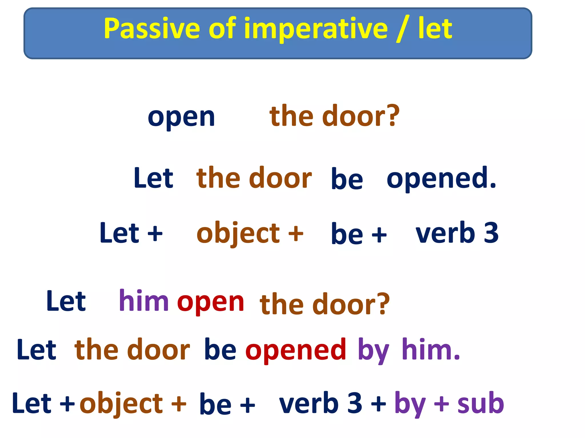 Passive of imperative / let
open the door?
Let the door opened.be
Let + object + verb 3be +
open the door?Let him
openedthe doorLet him.be by
Let +object + verb 3 +be + by + sub
 