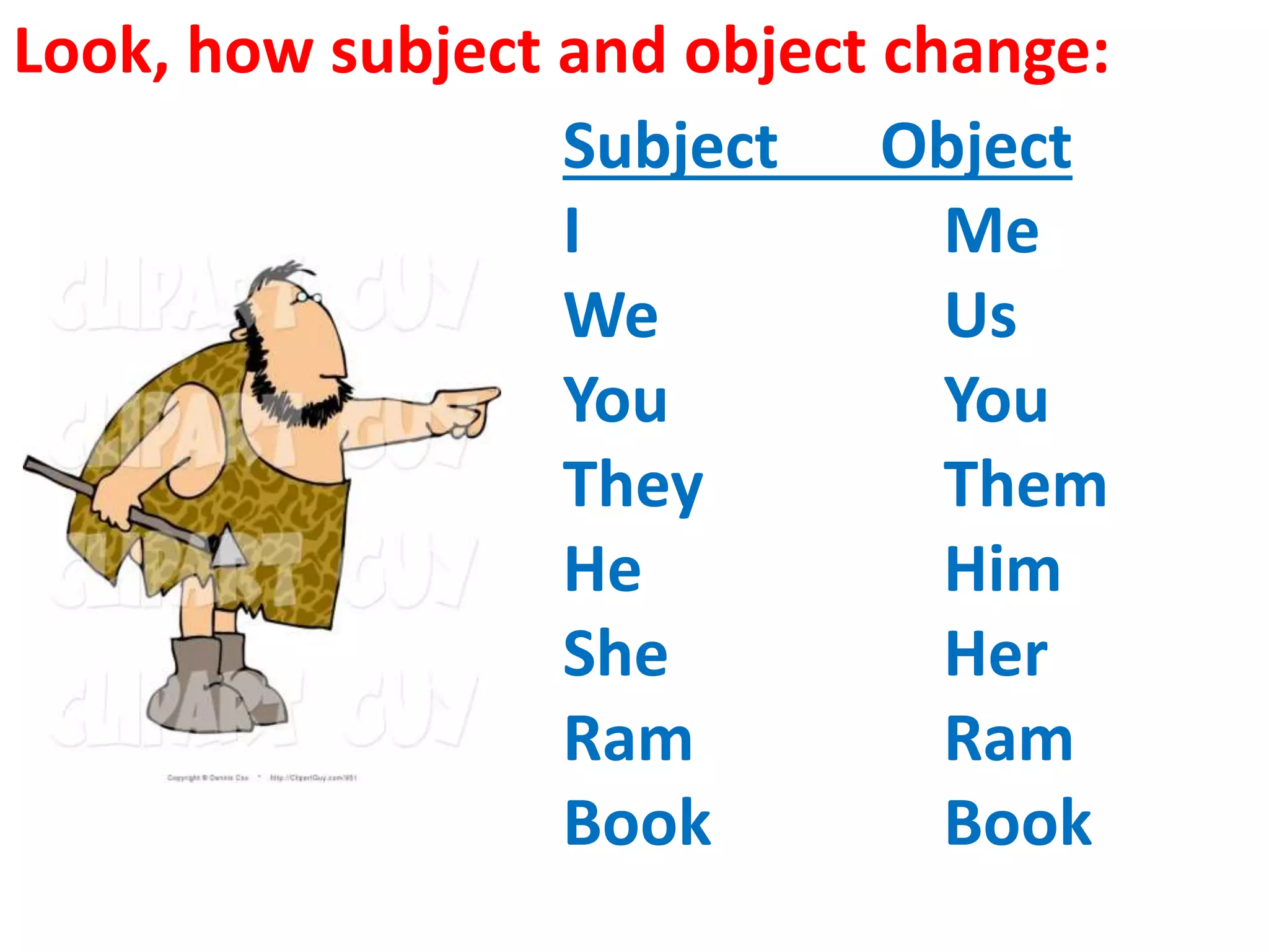 Look, how subject and object change:
Subject Object
I Me
We Us
You You
They Them
He Him
She Her
Ram Ram
Book Book
 