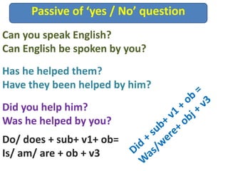 Passive of ‘yes / No’ question
Did you help him?
Was he helped by you?
Can you speak English?
Can English be spoken by you?
Has he helped them?
Have they been helped by him?
Do/ does + sub+ v1+ ob=
Is/ am/ are + ob + v3
 