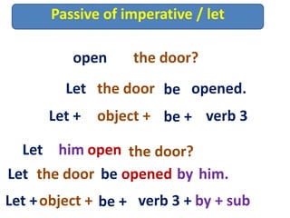 Passive of imperative / let
open the door?
Let the door opened.be
Let + object + verb 3be +
open the door?Let him
openedthe doorLet him.be by
Let +object + verb 3 +be + by + sub
 