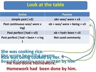 Active to passive voice  basic rules